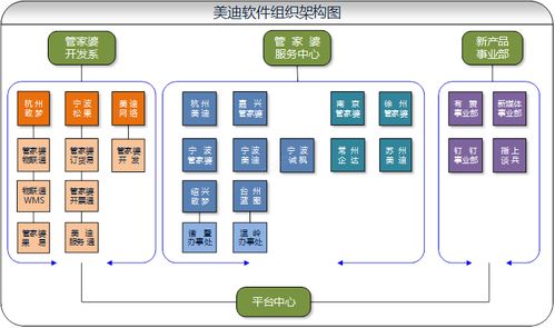 杭州美迪軟件 管家婆軟件官方五星級(jí)代理與貼心服務(wù)專(zhuān)家